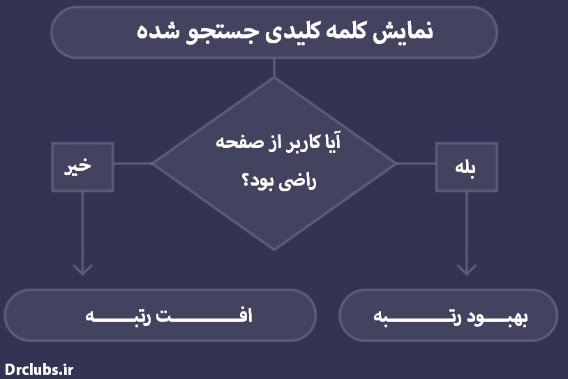 6 تکنیک سئو در عملیات 2018 6 تکنیک سئو در عملیات 2018