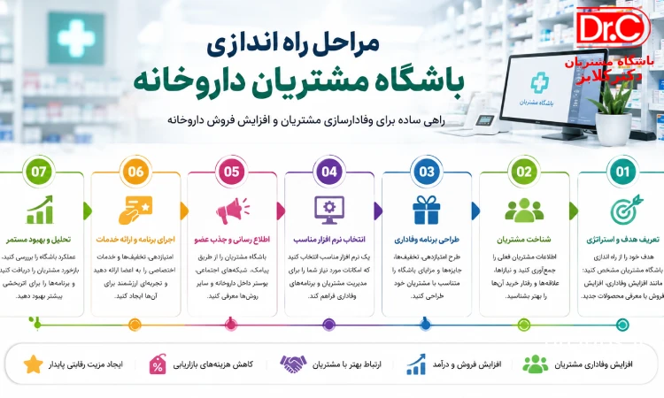 باشگاه مشتریان داروخانه دکتر کلابز